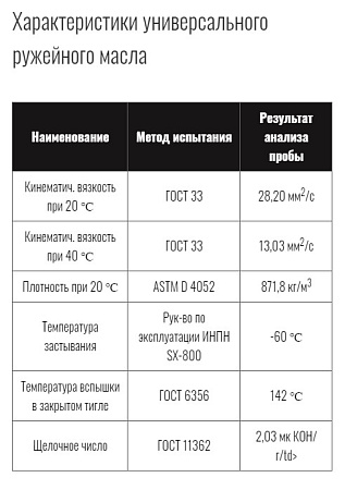 Универсальное ружейное масло Треал-М № 2996 ФОРТЕ CLP