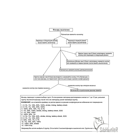 Фонарь Convoy S2+ gray ( luminus sst20) Biscotti