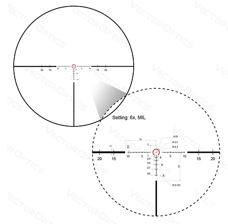 Прицел Vector Optics Continental HD 1-6х24 Tactical SFP IR