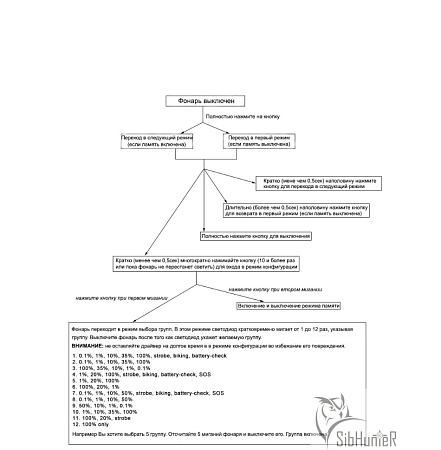 Фонарь Convoy S21B KW CULPM1.TG (Biscotti)
