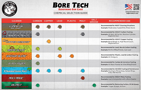 Bore Tech CHAMELEON - гель для чистки и полировки ствола с цвет.индикатором