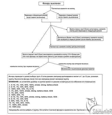 Фонарь Convoy M2 XP-L HI(Biscotti)