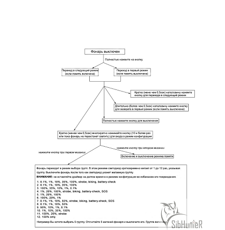 Фонарь Convoy BD01 XM-L2 T6-3В(Biscotti)