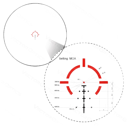 Призматический прицел Paragon 3х18 Micro