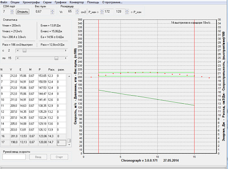 USB-адаптер для хронографа