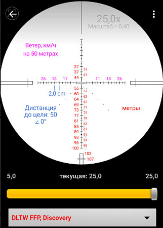Оптический прицел Discovery HD 3-15X50 SFIR